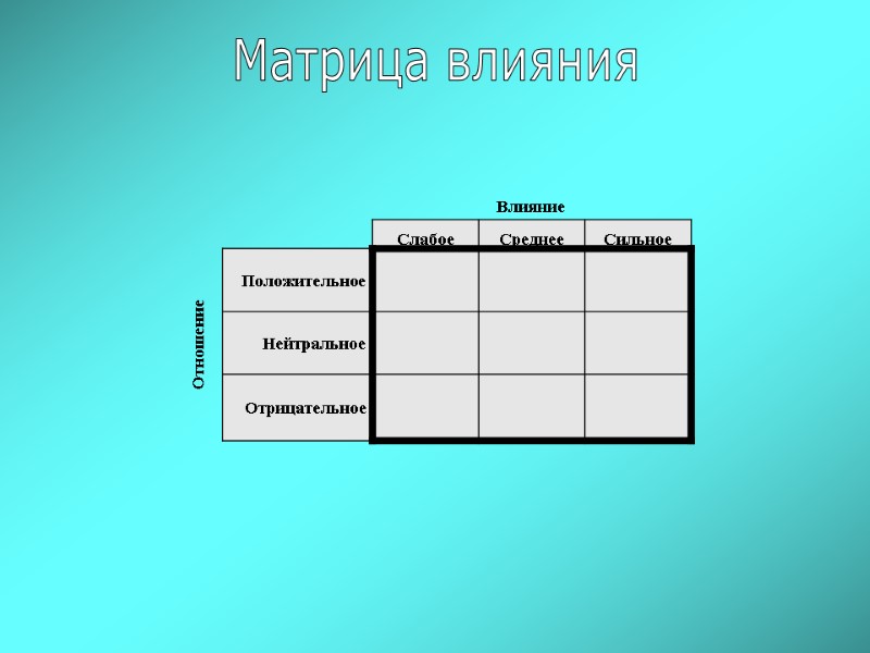 Матрица влияния